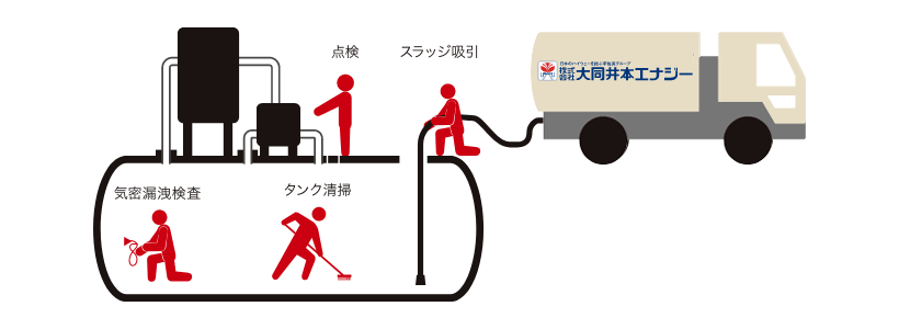 地下燃料タンクの内部清掃および法定点検