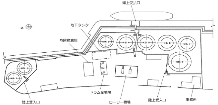 平尾油槽所