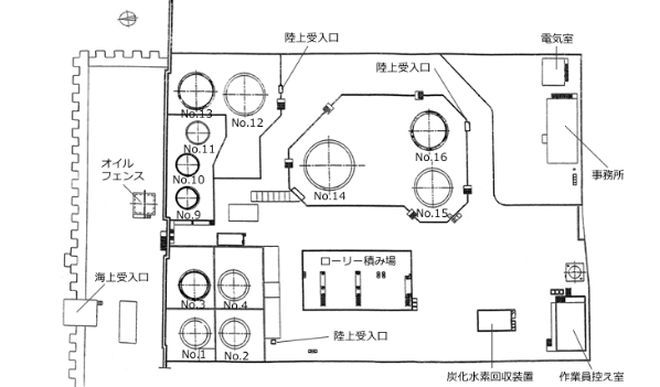 桜島油槽所