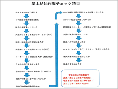 安全作業手順